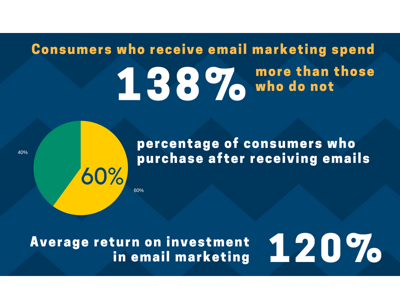 email marketing stats