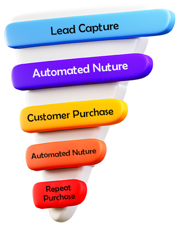 nuture_funnel email and sms marketing funnel